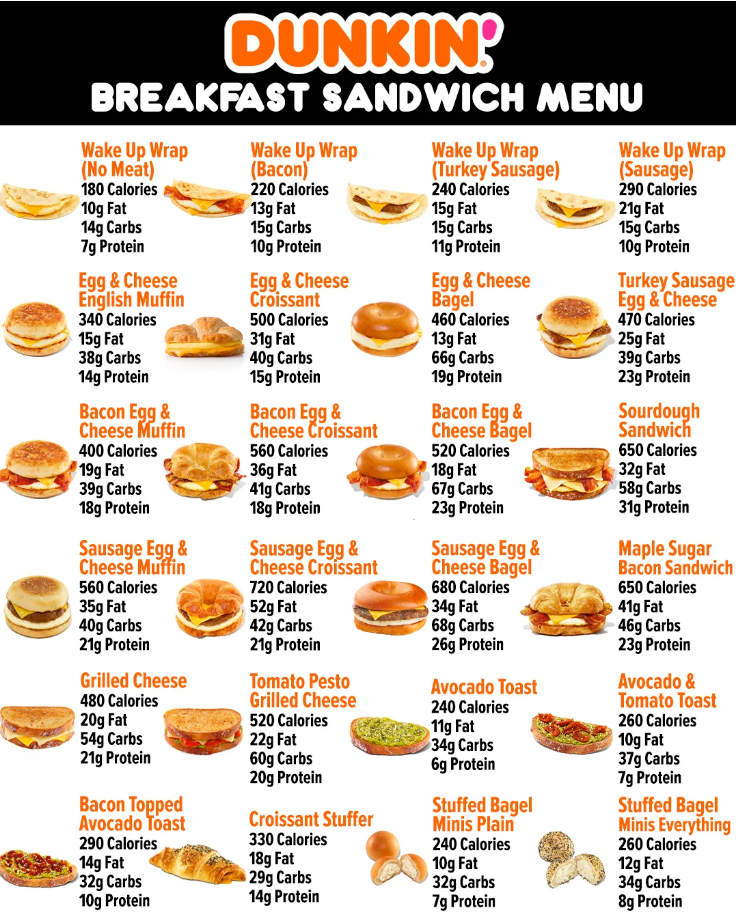 Nutrition Values About Dunkin Donuts Menu USA