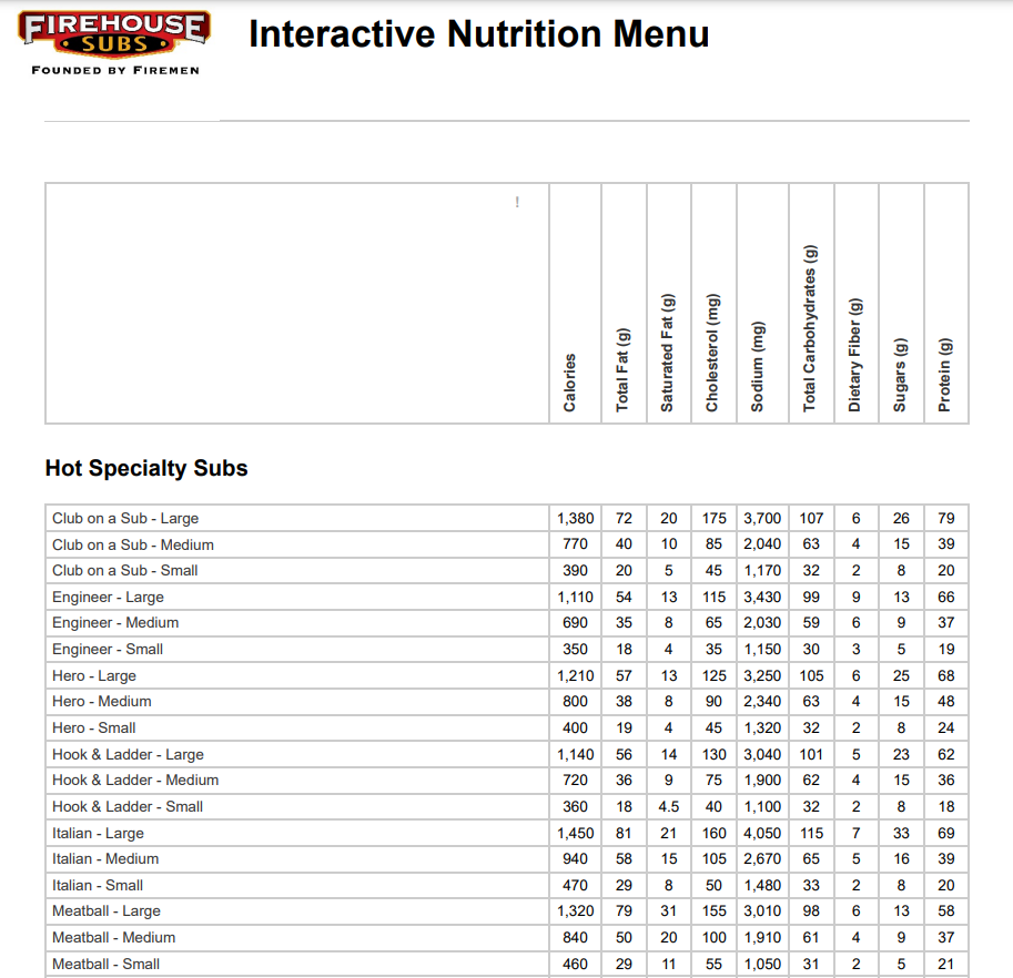 Nutrition Values About Firehouse Subs Menu USA