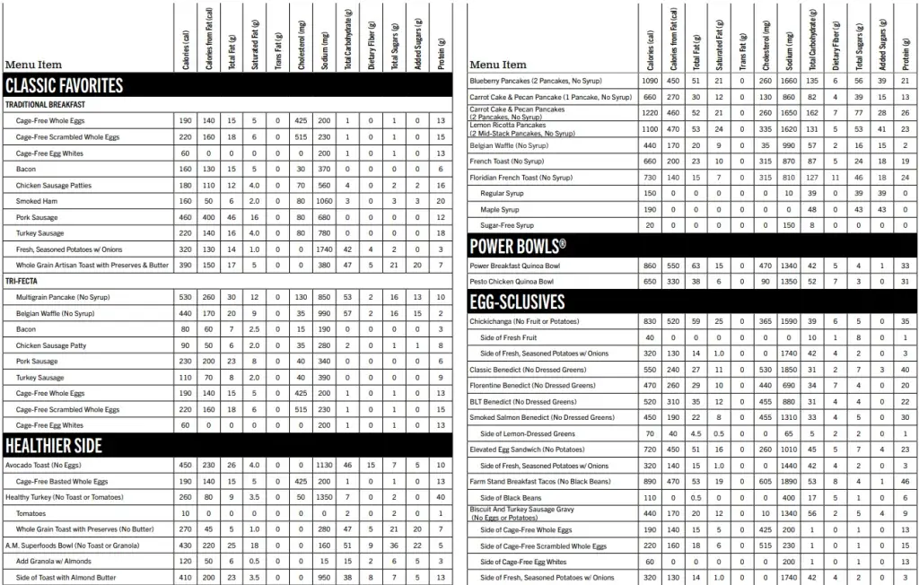 Nutrition Values About First Watch Menu USA