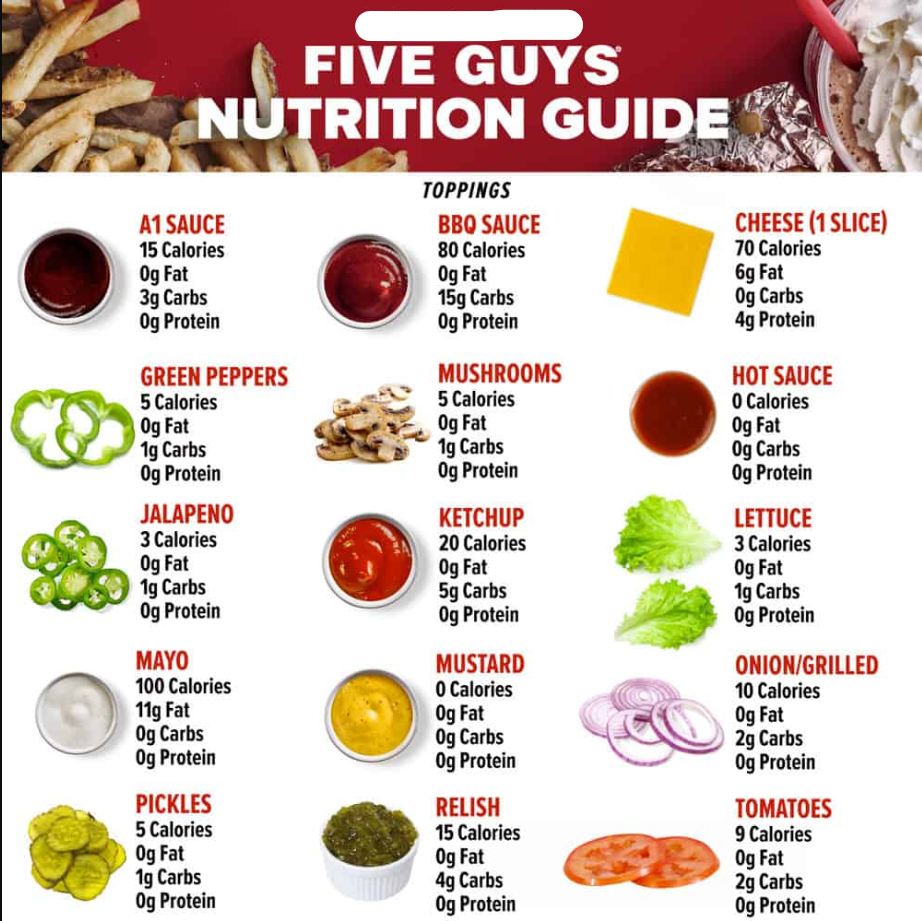 Nutrition Values About Five Guys Menu USA