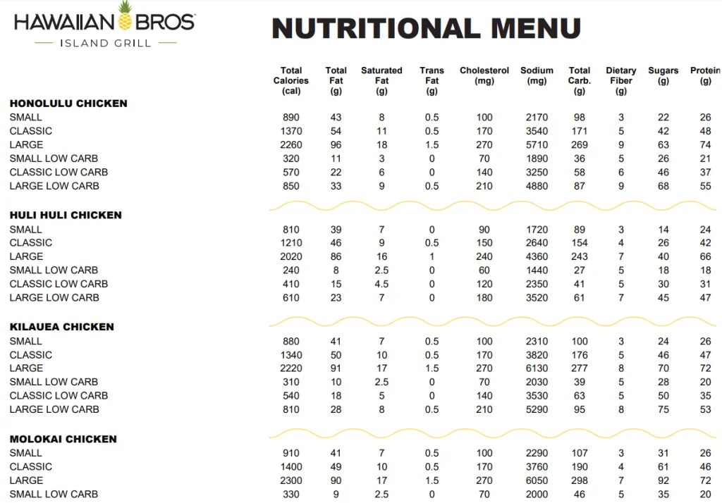 Nutrition Values About Hawaiian Bros Menu USA