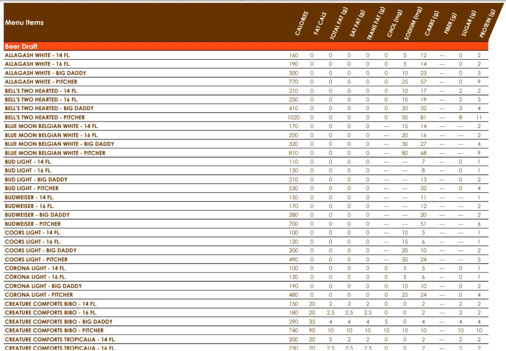 Nutrition Values About Hooters Menu USA