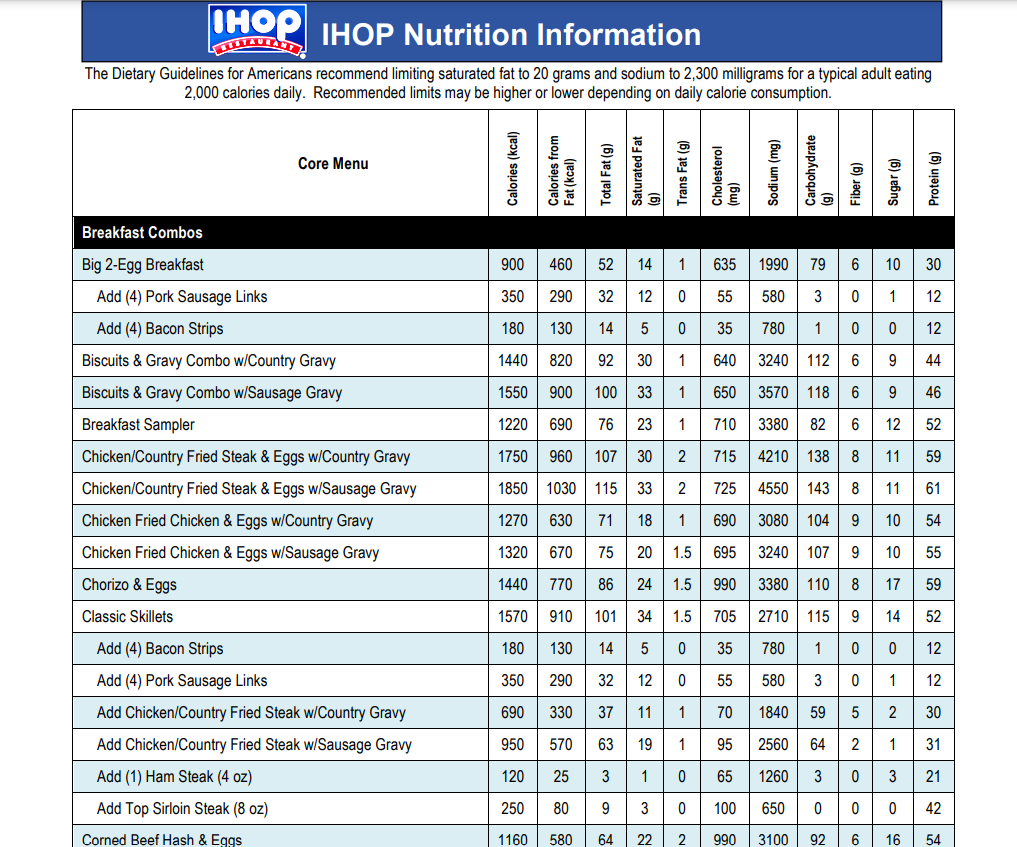 Nutrition Values About IHOP Menu USA