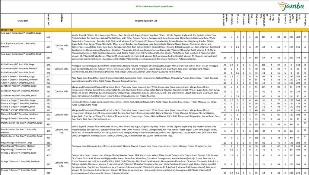 Nutrition Values About Jamba Juice Menu USA