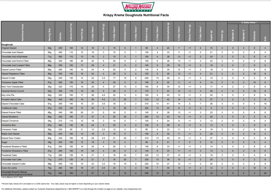 Nutrition Values About Krispy Kreme Menu USA