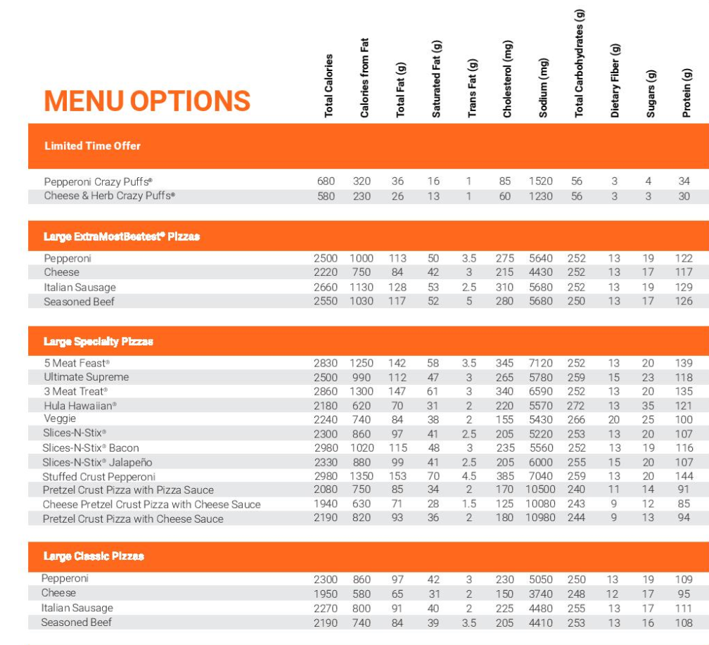 Nutrition Values About Little Caesars Menu USA