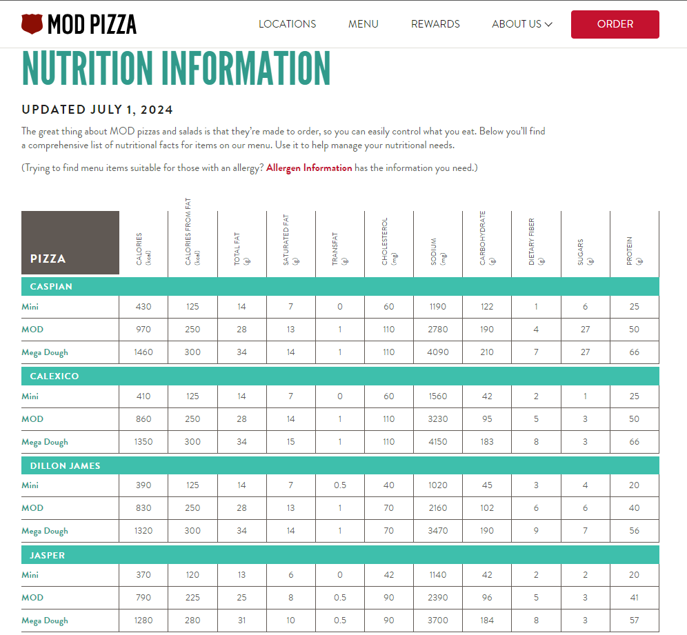 Nutrition Values About Mod Pizza Menu USA