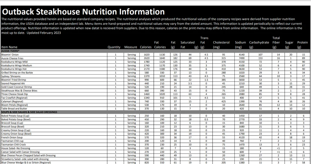 Nutrition Values About Outback Steakhouse Menu USA