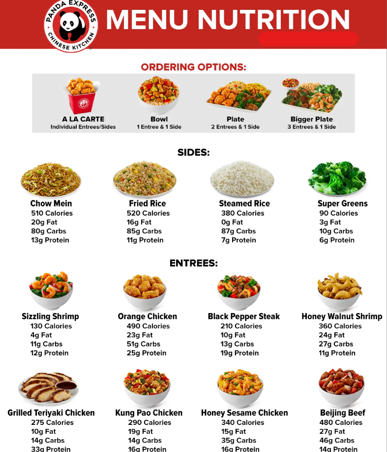 Nutrition Values About Panda Express Menu USA