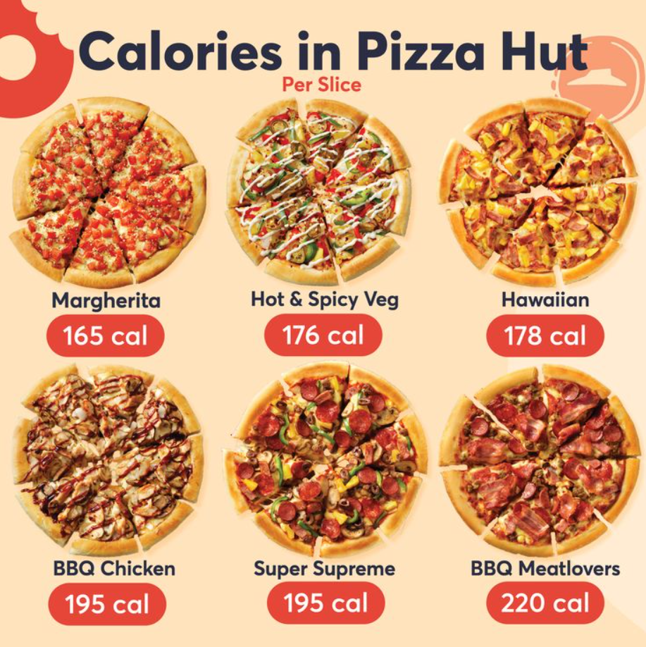 Nutrition Values About Pizza Hut Menu USA