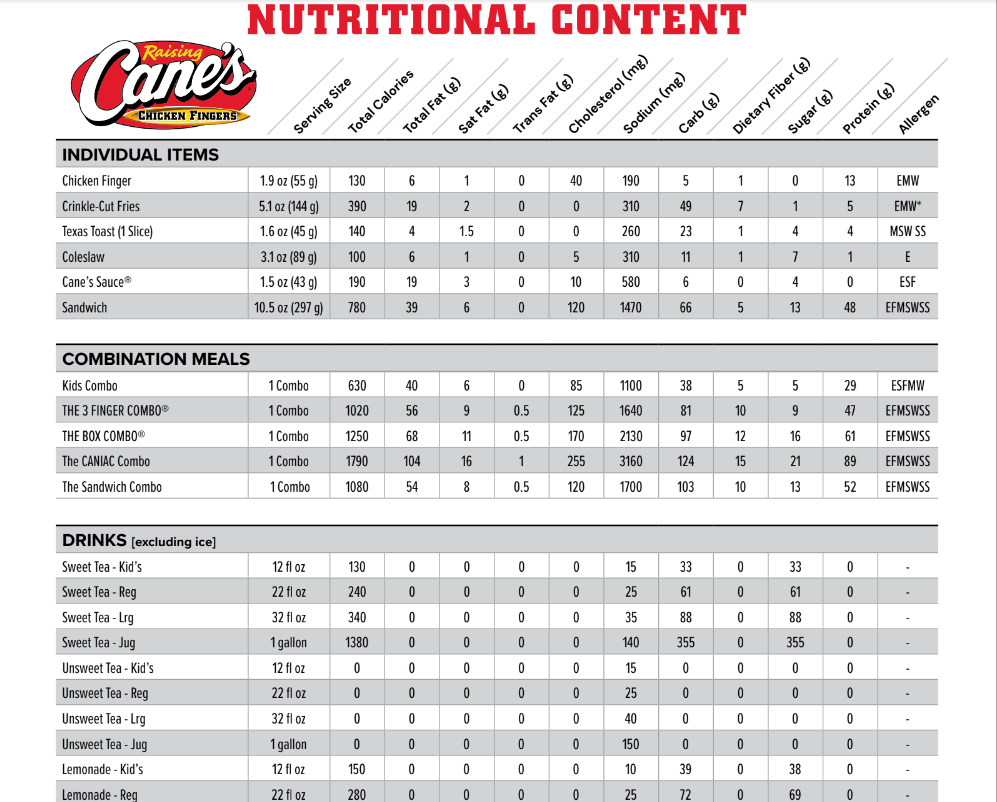 Nutrition Values About Raising Cane’s Menu USA