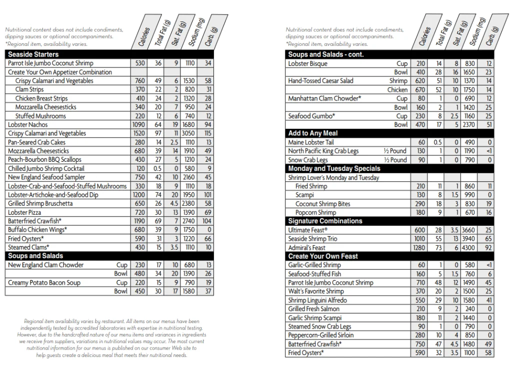 Nutrition Values About Red Lobster Menu USA