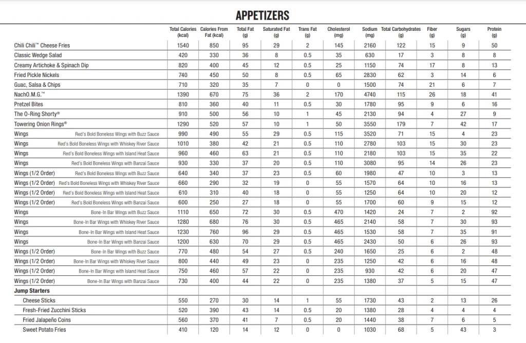 Nutrition Values About Red Robin Menu USA