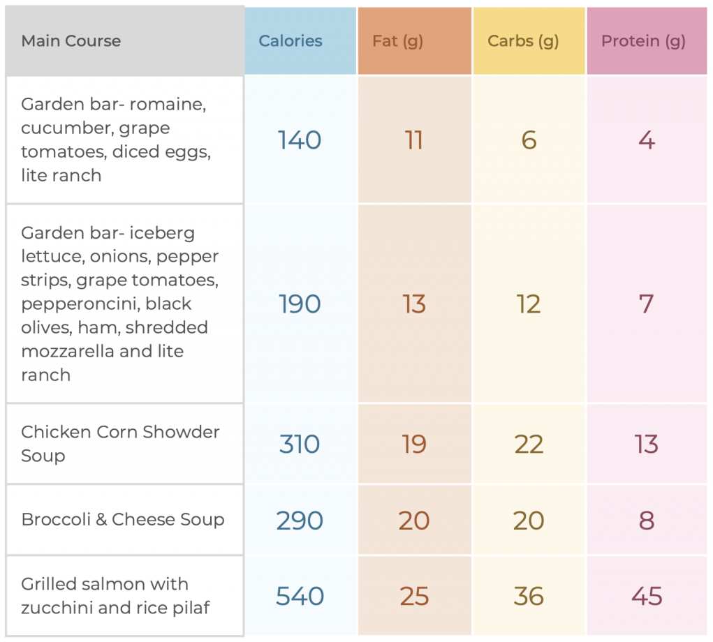 Nutrition Values About Ruby Tuesday Menu USA