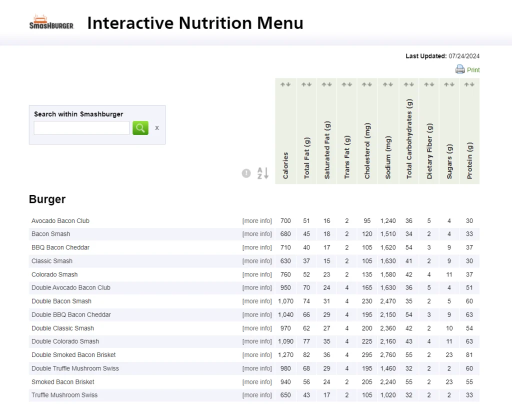 Nutrition Values About Smashburger Menu USA