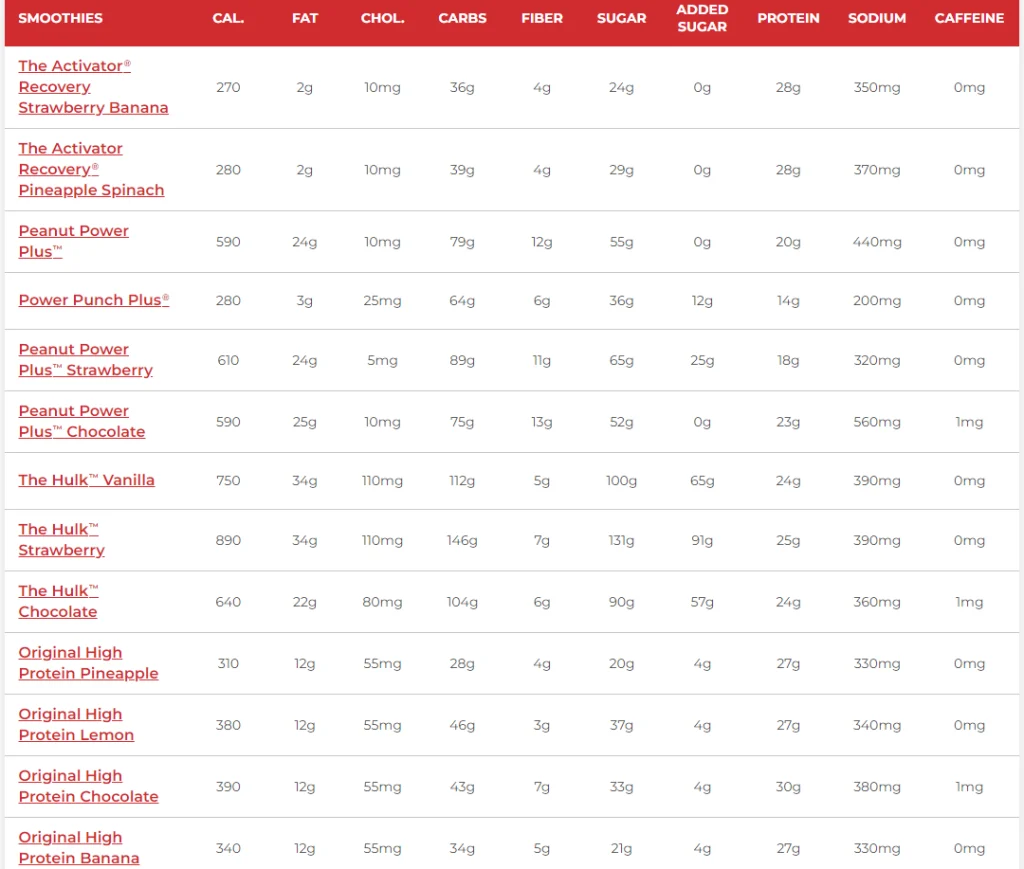 Nutrition Values About Smoothie King Menu USA