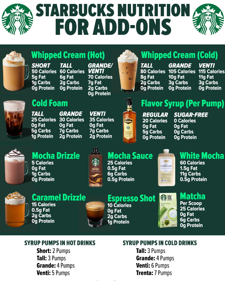 Nutrition Values About Starbucks Menu USA