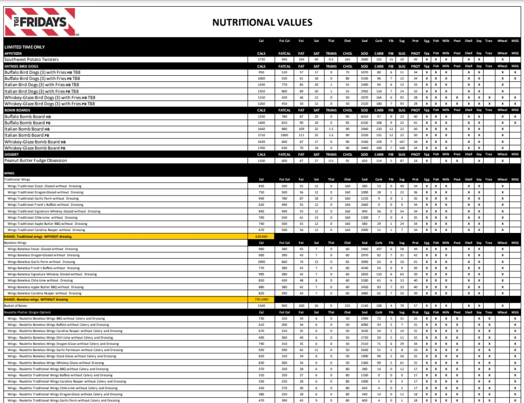 Nutrition Values About TGI Fridays Menu USA