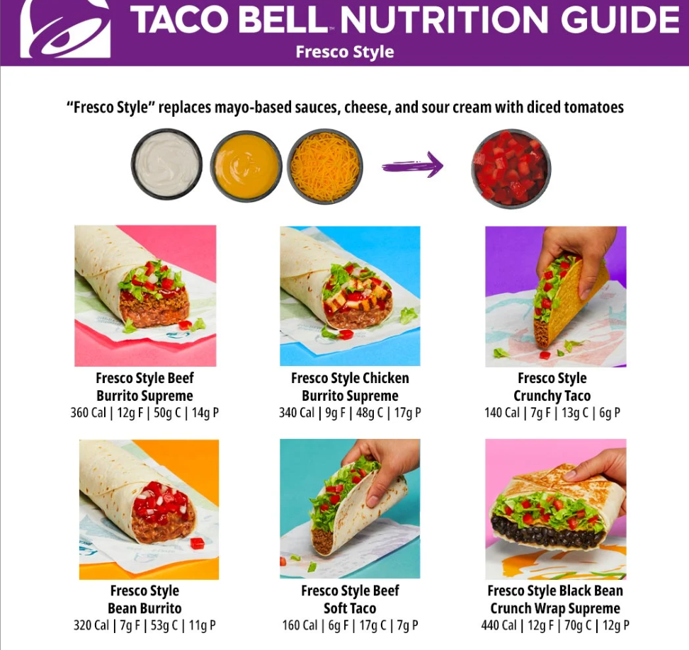 Nutrition Values About Taco Bell Menu USA