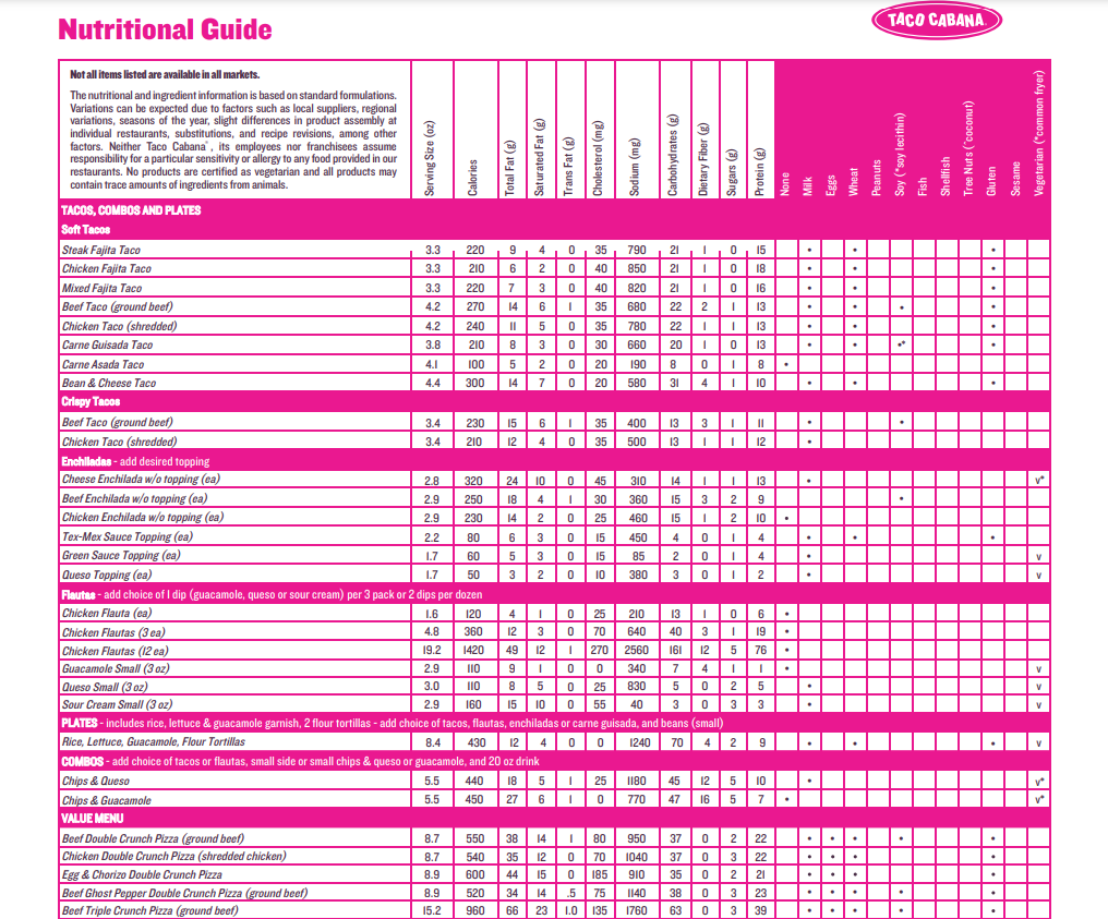 Nutrition Values About Taco Cabana Menu USA