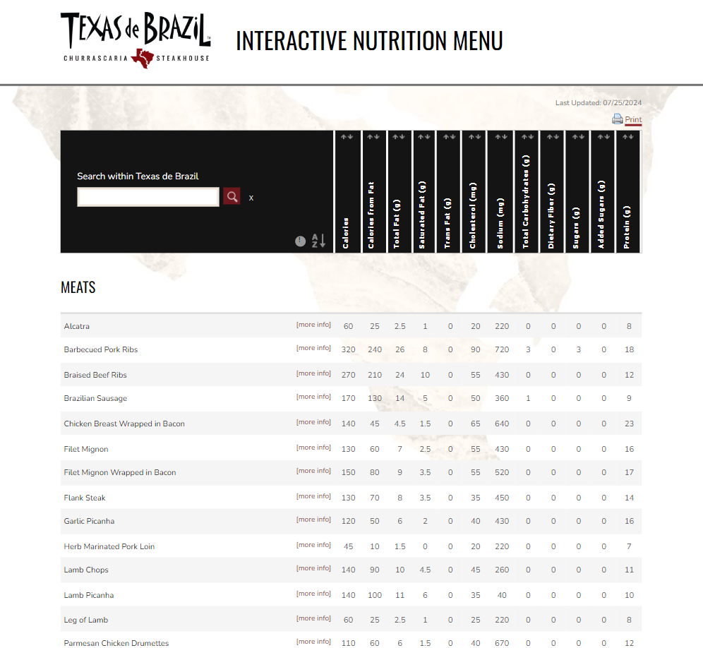 Nutrition Values About Texas De Brazil Menu USA