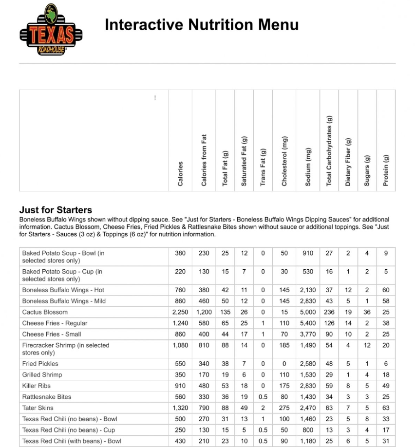 Nutrition Values About Texas Roadhouse Menu USA