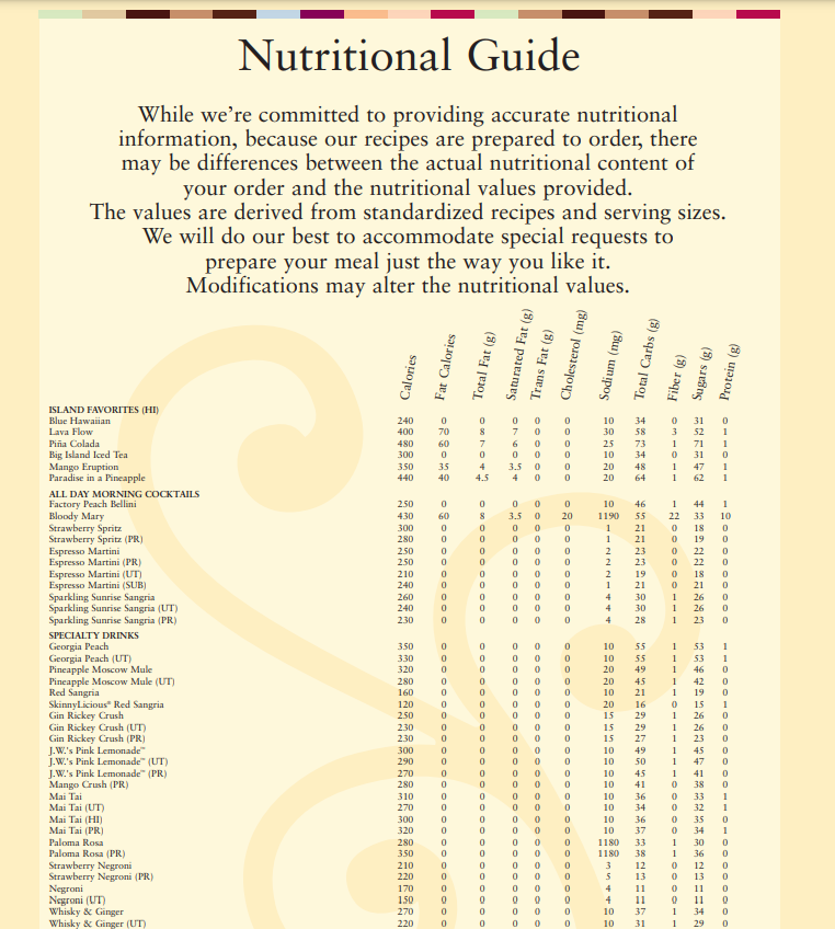 Nutrition Values About The Cheesecake Factory Menu USA