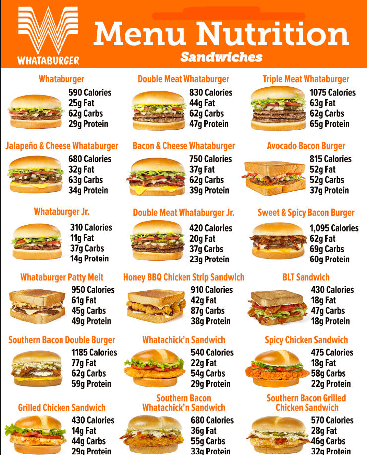 Nutrition Values About Whataburger Menu USA