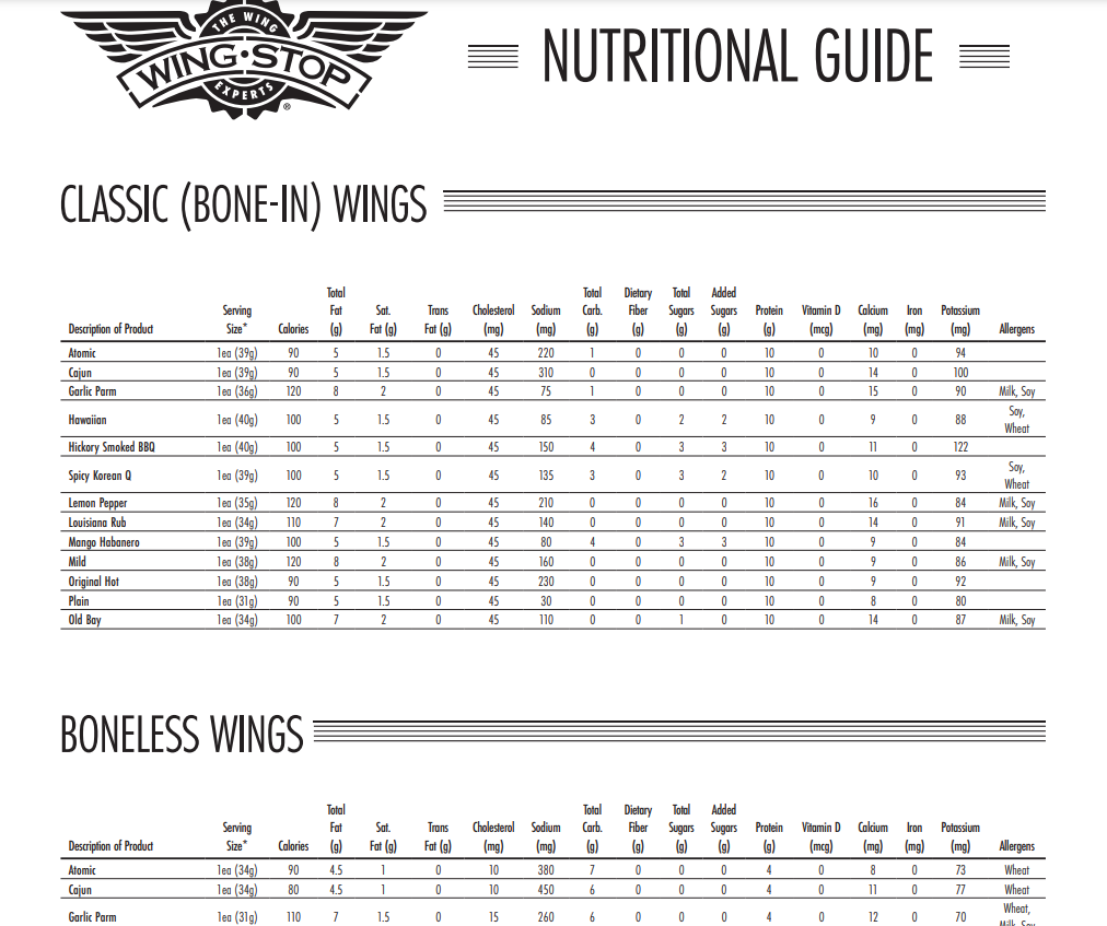 Nutrition Values About Wingstop Menu USA