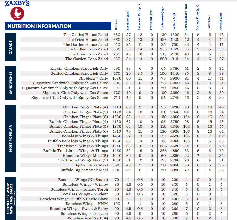 Nutrition Values About Zaxby's Menu USA