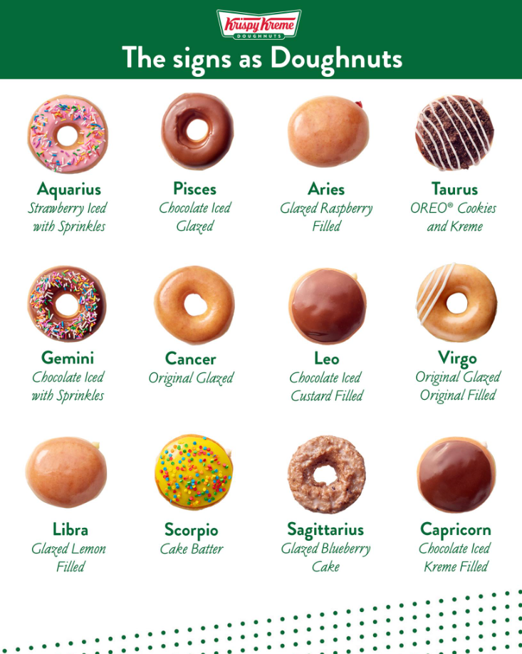 Order Krispy Kreme Menu USA