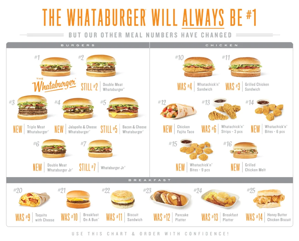 Order Whataburger Menu USA