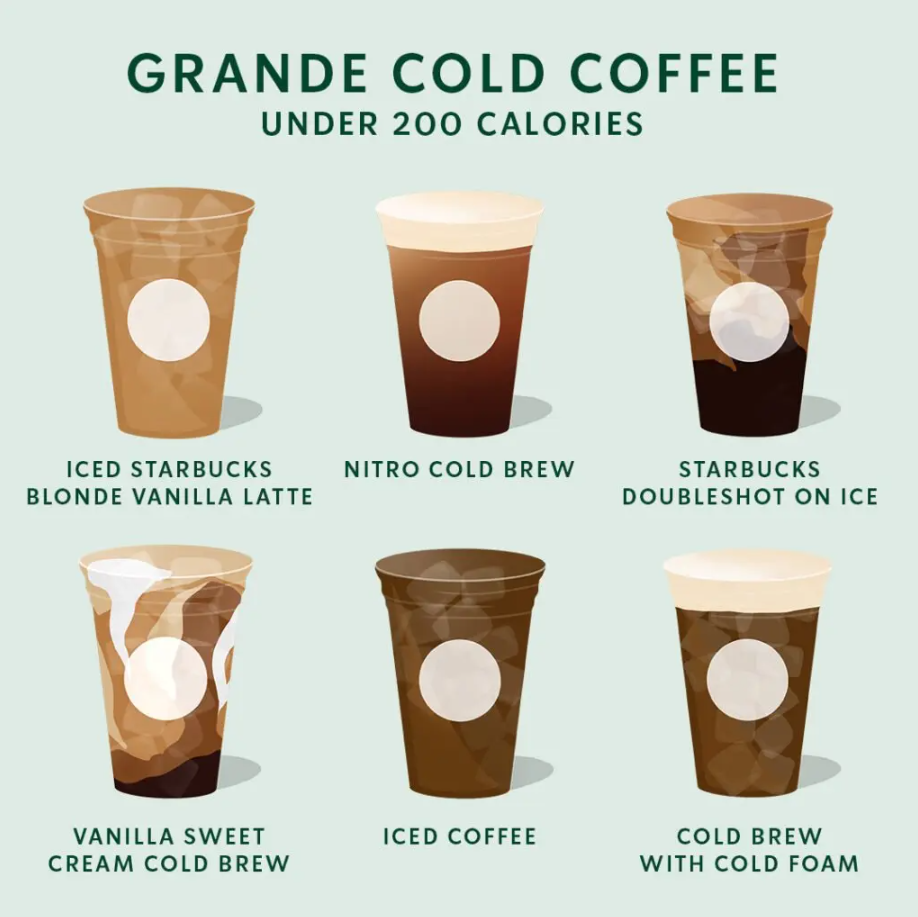 Starbucks Cold Coffees Menu USA