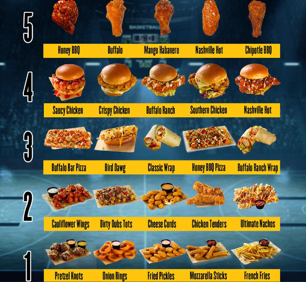 To Order Buffalo Wild Wings Menu USA