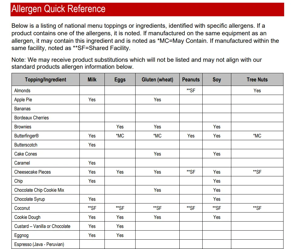 Allergens Values Of Andy's Frozen Custard Menu USA