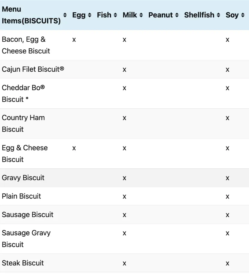 Allergens Values Of Bojangles Menu USA