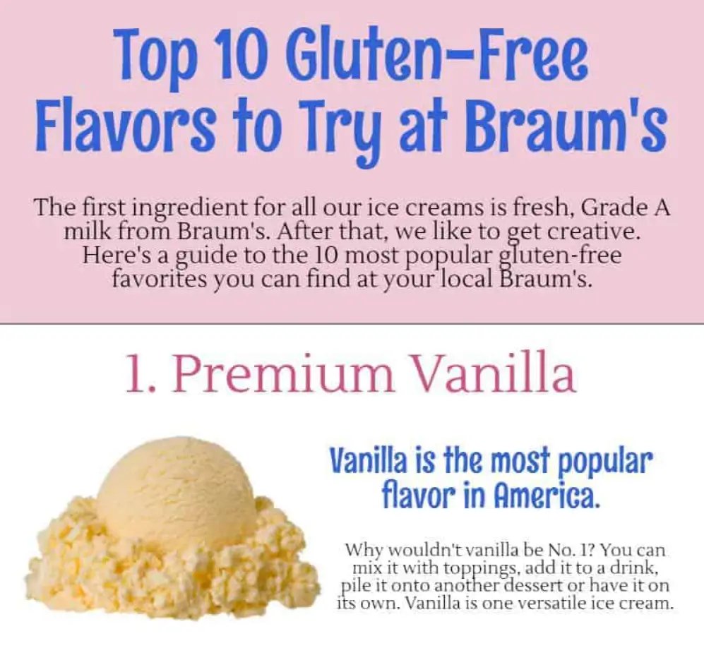 Allergens Values Of Braum’s Menu USA