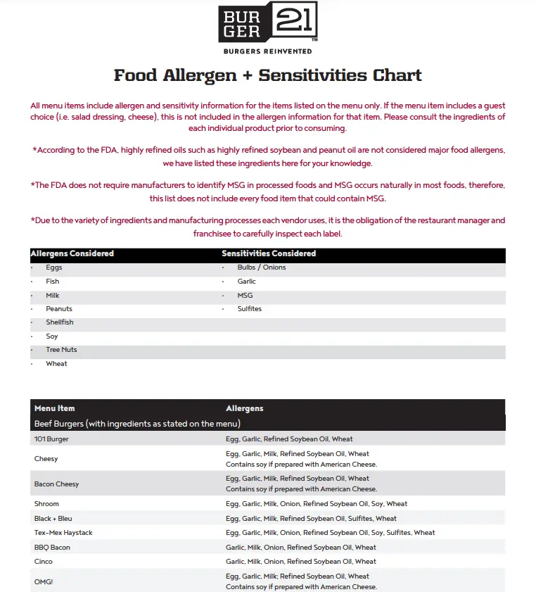 Allergens Values Of Burger 21 Menu USA