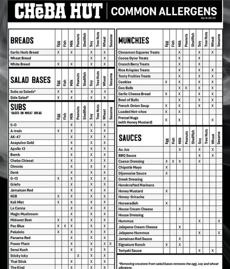 Allergens Values Of Cheba Hut Menu USA