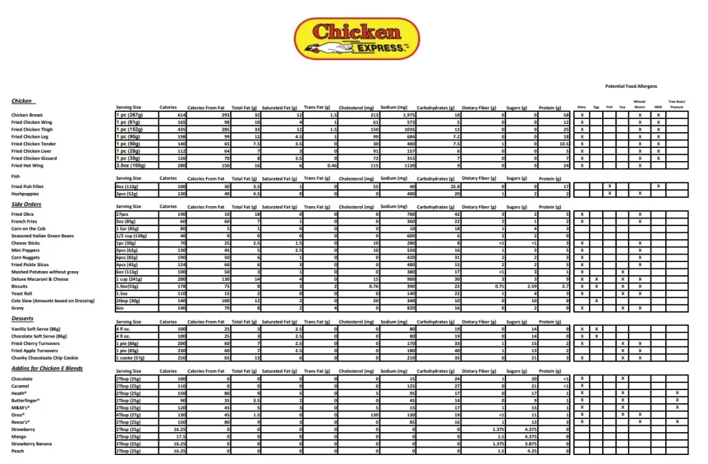 Allergens Values Of Chicken Express Menu USA