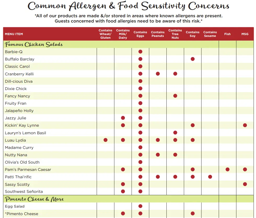 Allergens Values Of Chicken Salad Chick Menu USA