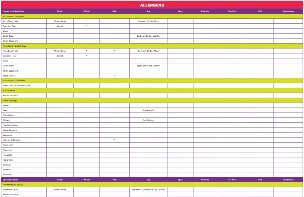 Allergens Values Of Chuck E. Cheese Menu USA