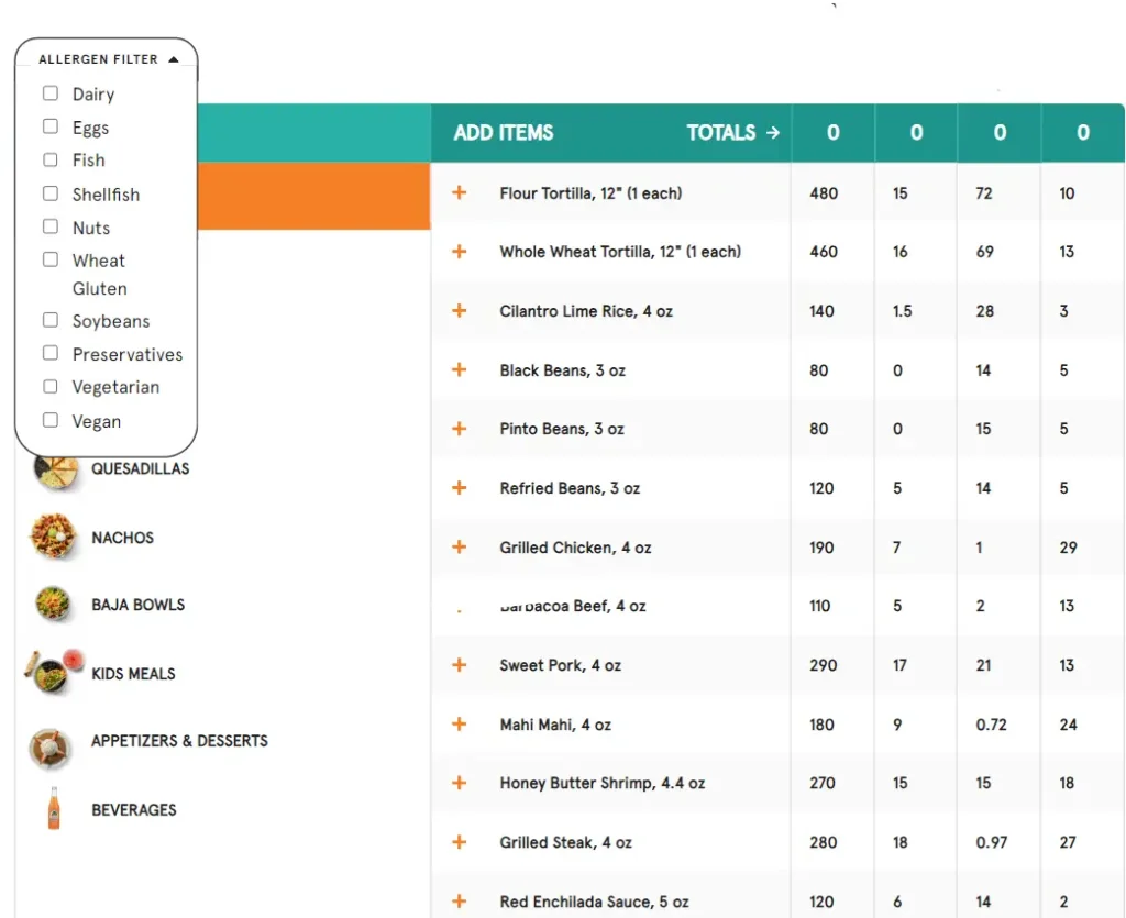 Allergens Values Of Costa Vida Menu USA