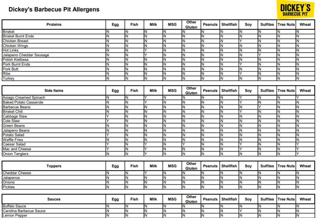 Allergens Values Of Dickey’s Barbecue Pit Menu USA