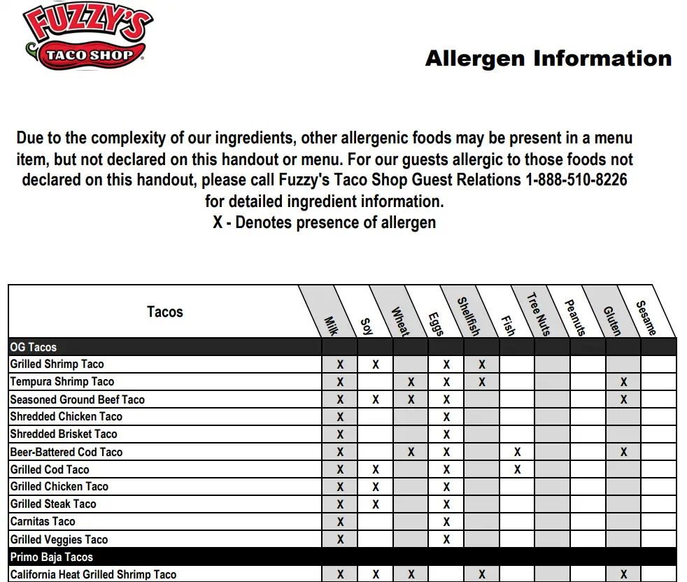 Allergens Values Of Fuzzy’s Taco Shop Menu USA