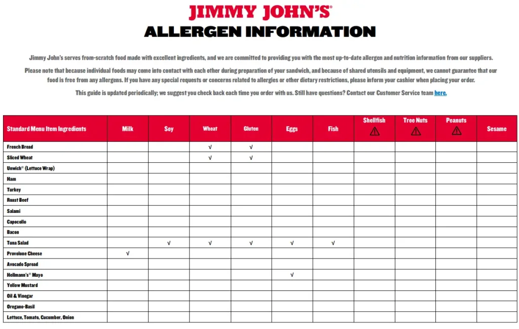 Allergens Values Of Jimmy John’s Menu USA