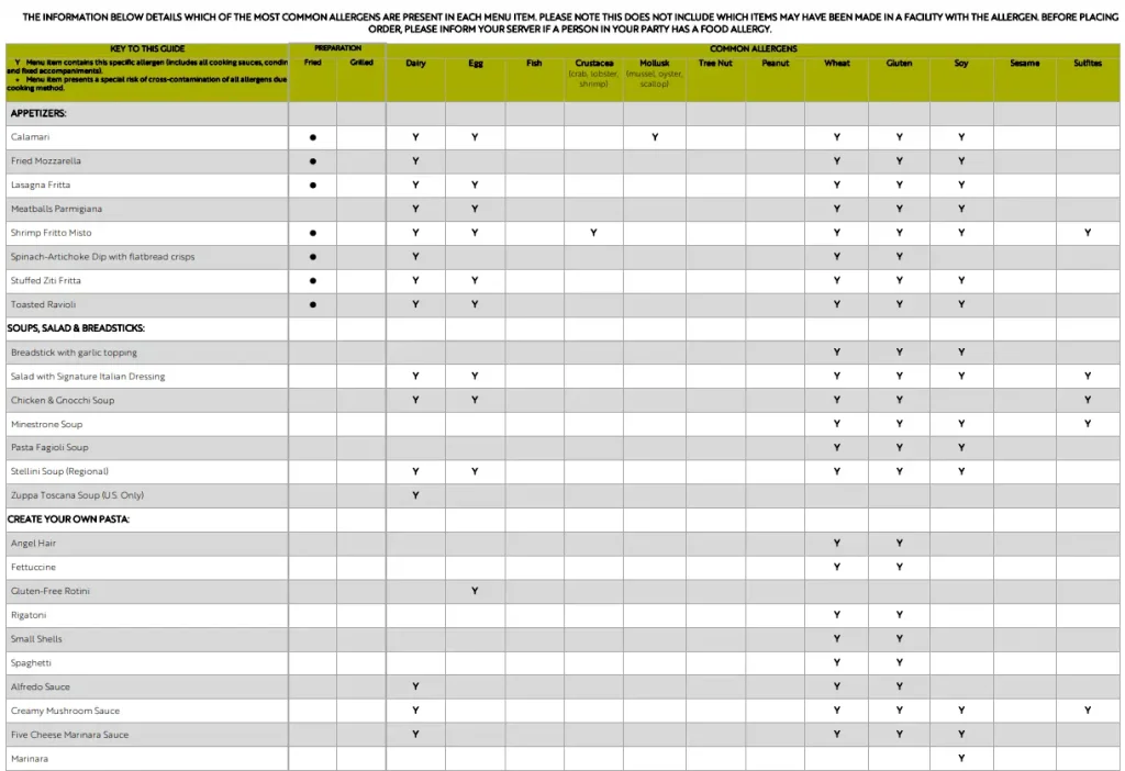 Allergens Values Of Olive Garden Menu USA