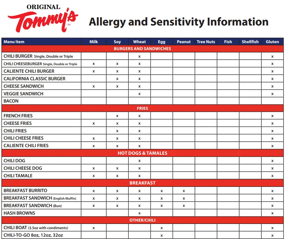 Allergens Values Of Original Tommy's Menu USA