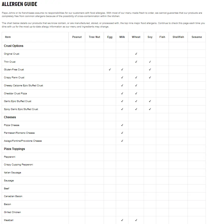 Allergens Values Of Papa John’s Menu USA