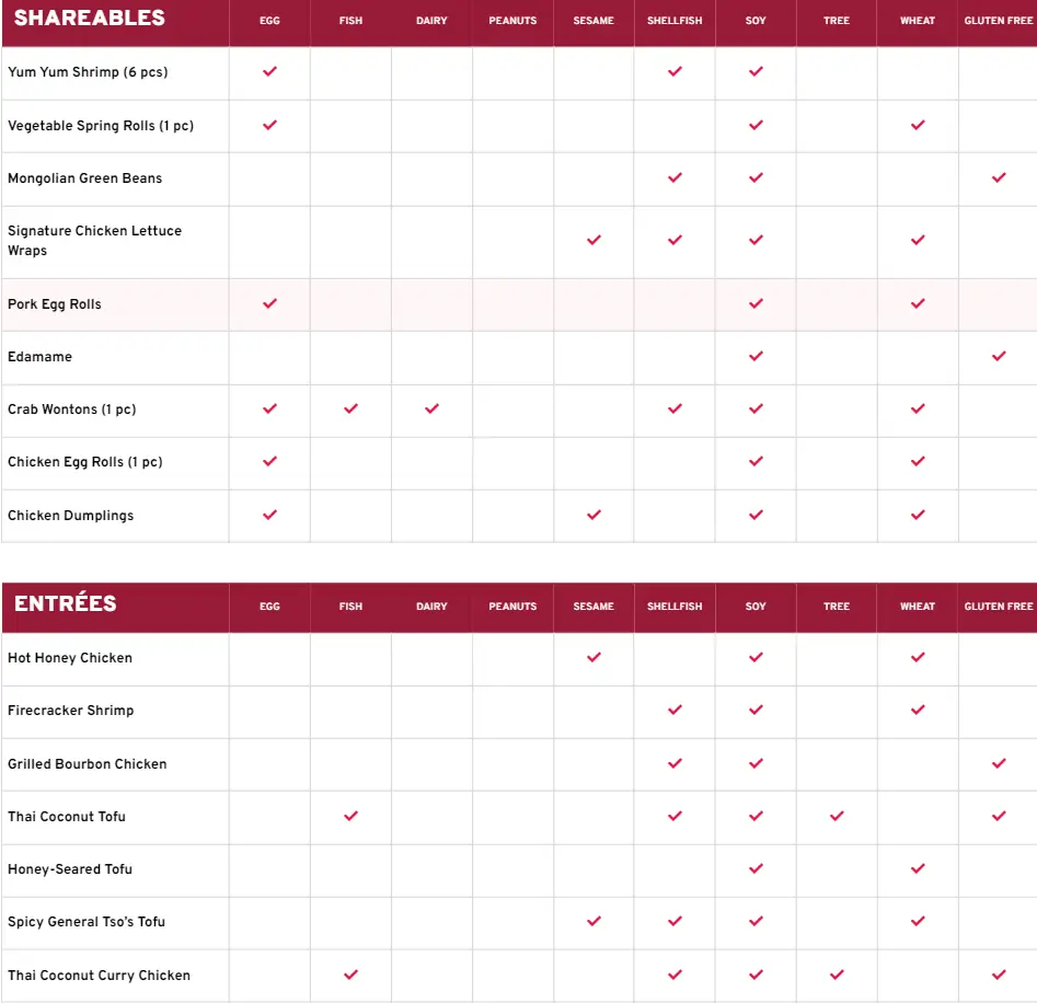 Allergens Values Of Pei Wei Menu USA